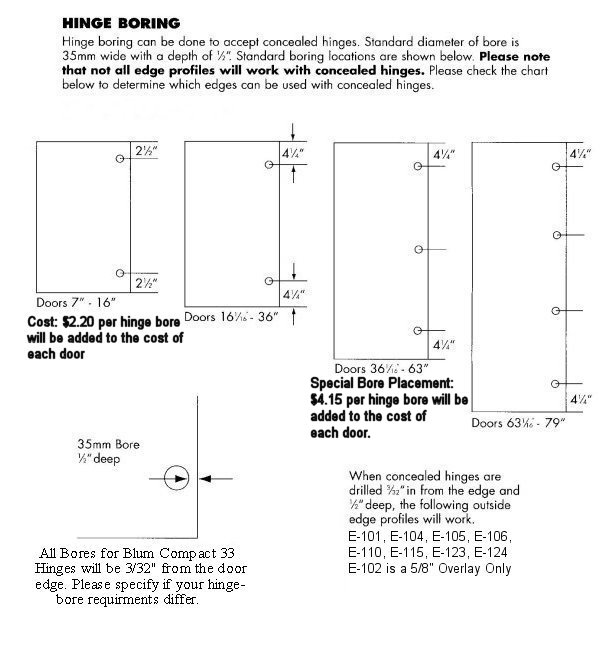 Drill For Concealed Hinges